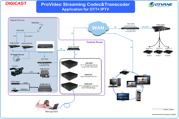 DMB-8900C Enhanced ProVideo Streaming Codec & Transcoder