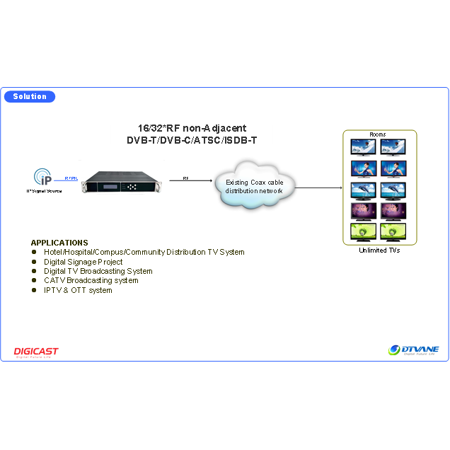 DMB-5100E Remodulator IP To RF DVB-T ISDB-T DVB-C QAM Modulator