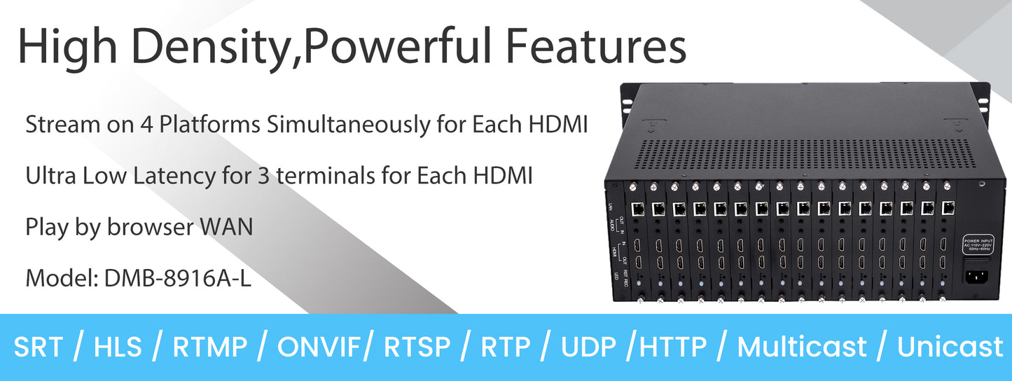 16 channels 3U Rack Mount High Density H265 RTMP SRT Encoder HDMI IPTV