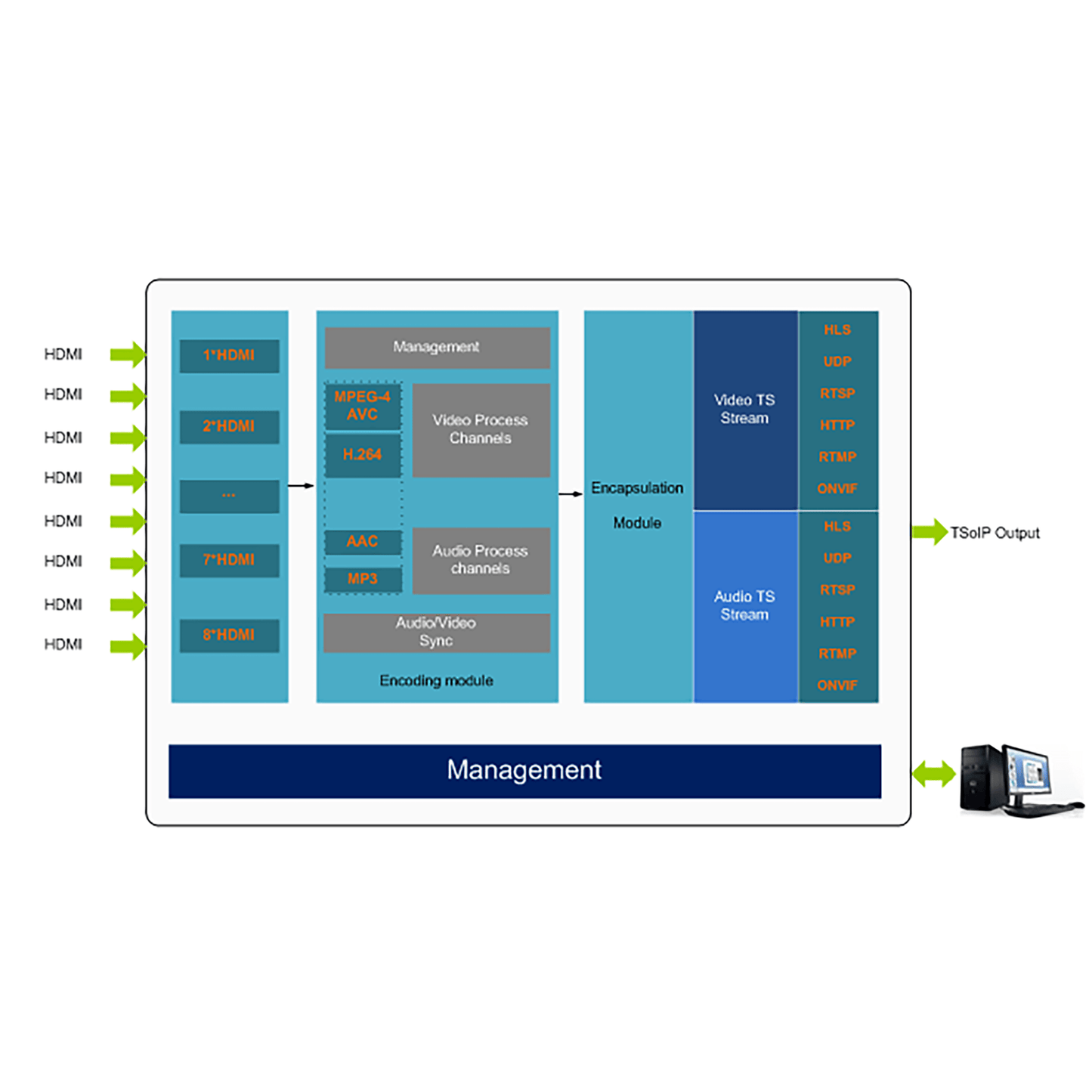 DMB-8804Pro ProVideo Streaming Encoder