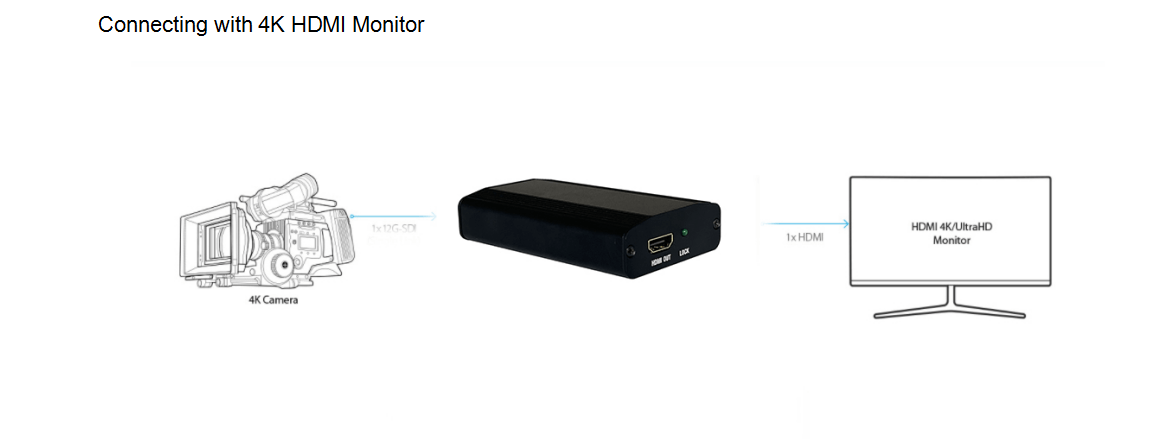 DIGICAST 4K 12G SDI to HDMI Converter