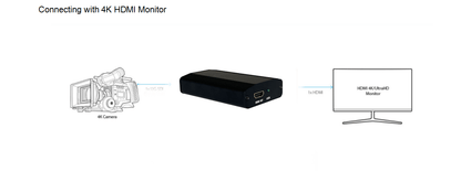 DIGICAST 4K 12G SDI to HDMI Converter