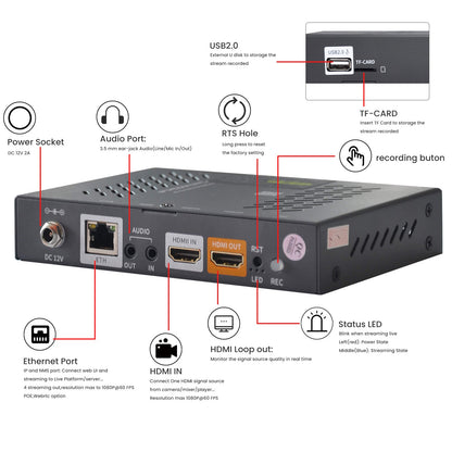 DMB-8900A-L HD ProVideo Streaming Encoder